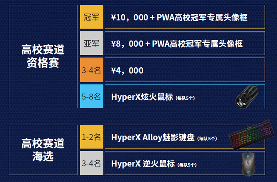 英雄亚冠与无畏契约电竞赛程赛制全面解析